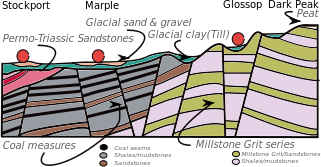 English: A schematic geological cross-section ...